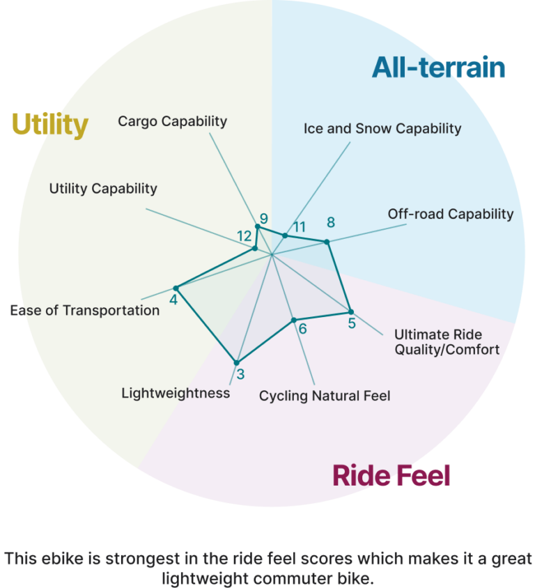 lynx_20_chart